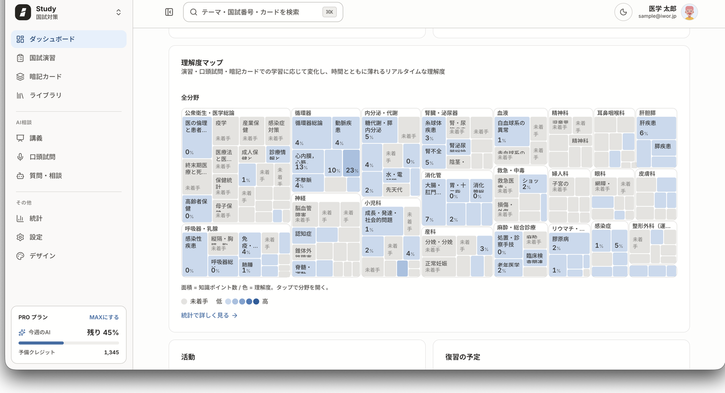 理解度マップ。分野ごとの理解度が色の濃淡で表示されている。