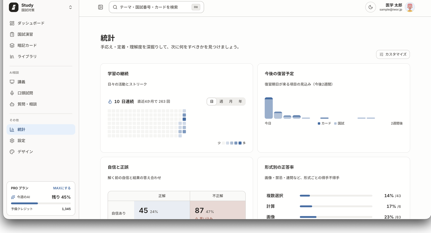 統計ページ。学習の継続、今後の復習予定、自信と正誤、形式別の正答率などのパネルが並ぶ。